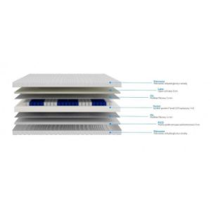 Obrazek Materac Lrug 160x200