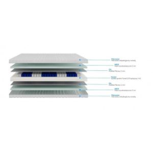 Obrazek Materac Nasah 120x200