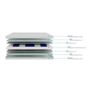 Obrazek Materac Dgats 200x200