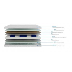 Obrazek Materac Unaro 140x200