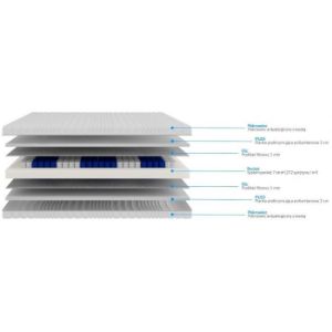 Obrazek Materac Rumal 160x200