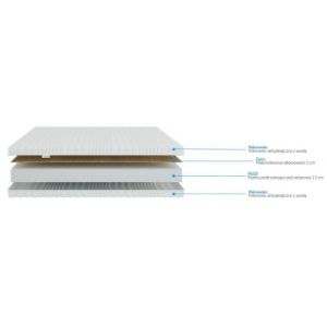Obrazek Materac Kelly 80x200