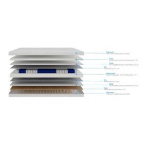 Obrazek Materac Apro 200x200