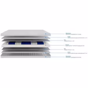 Obrazek Materac Rumal 180x200