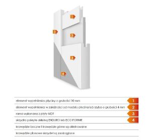 Obrazek Drzwi wewnętrzne Sapri 3 90P dąb szlachetny klucz