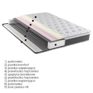 Obrazek Materac Nuvola 90x200