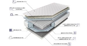 Obrazek Materac kieszeniowy Comfort Flex L/Z 90x200 H3