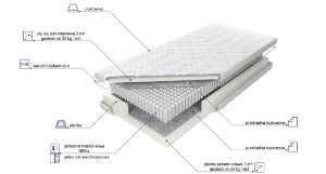 Obrazek Materac Elasti Lux 1000 Ultraphil 90 H3 kieszeniowy