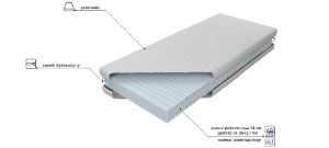 Obrazek Materac piankowy Dream Cloud 90x200 H2