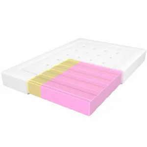 Obrazek Materac Adam i Ewa Elastik 140/200 Aloe Vera