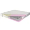 Obrazek Materac Adam i Ewa Multi 200/200 Aloe Vera