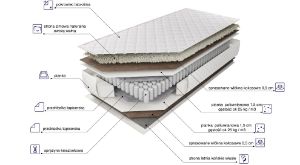 Obrazek Materac Harmonia Lux L/Z 180x200 H3