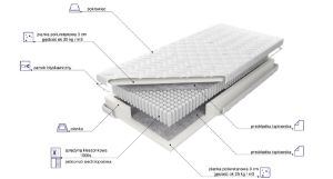 Obrazek Materac Elasti Lux 1000 Ultraphil 140 H3 kieszeniowy