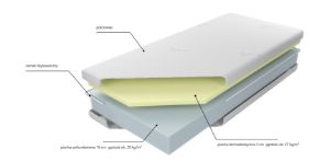 Obrazek Materac Visco Balance 80x200 Silver Lux