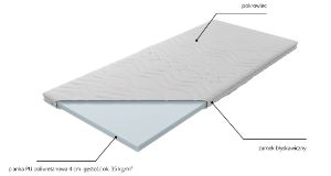 Obrazek Topper Zaria S Standard 160x200 Sena rolowany