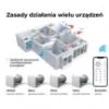 Obrazek Rekuperator Air Saver VT501-MS
