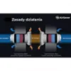 Obrazek Rekuperator Air Saver VT501-MS